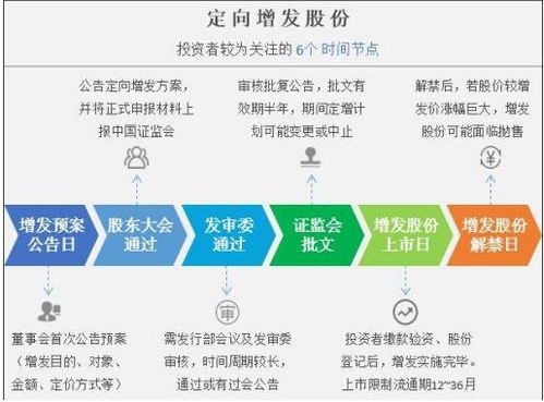 股票如何看这支票好与坏