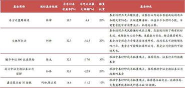 中泰证券佣金怎么看到账