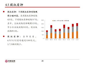 中泰证券佣金怎么看到账