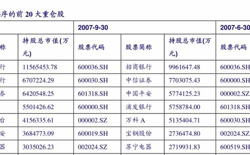 证券投资怎么规划