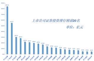 证券投资怎么规划