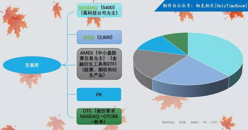证券市场怎么形容