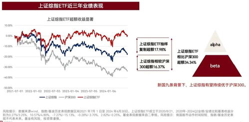 证券市场怎么形容