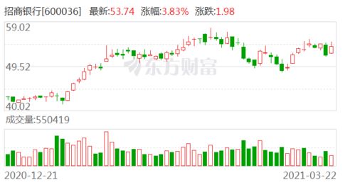浙商证券配债怎么买入