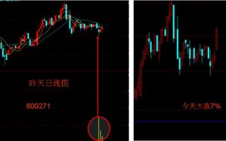 股票如何看价值