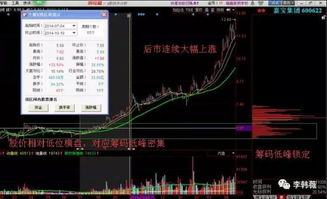 股票涨了30%如何解决