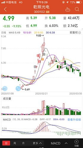 股票手机如何炒期货 股票手机如何炒期货
