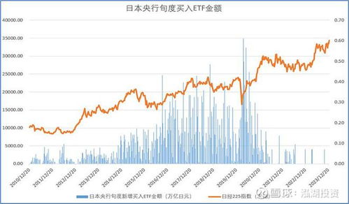 如何在日本买股票
