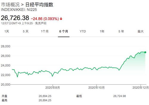 如何在日本买股票