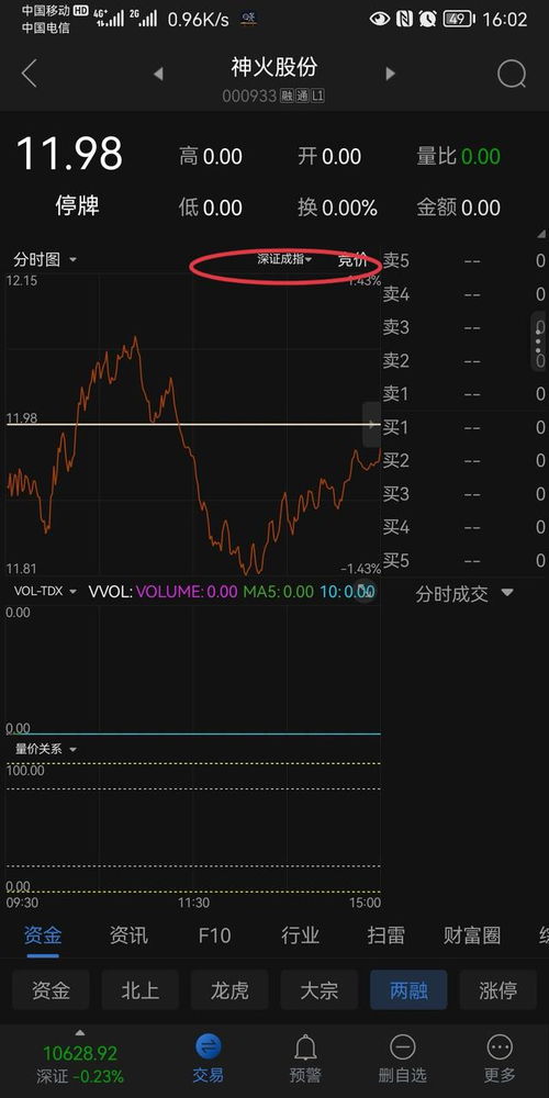 如何挑选股票主图指标 如何挑选股票主图指标