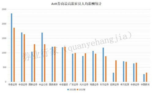 怎么减少证券账户流失率