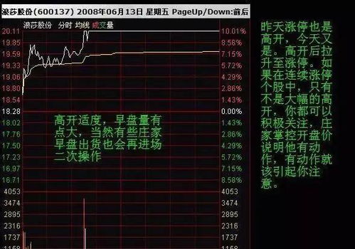 如何熟悉股票