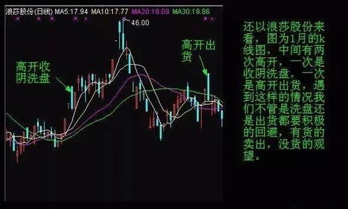 如何熟悉股票