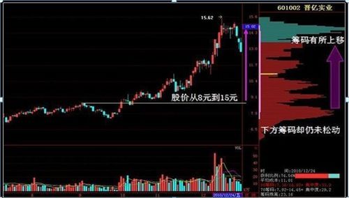 如何锁定股票截图 如何锁定股票截图