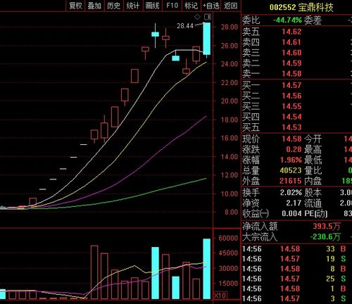 如何查询股票转让成功