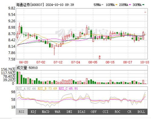 海通证券股票怎么除权