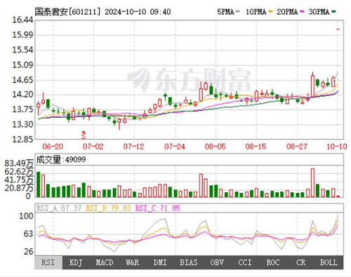 海通证券股票怎么除权