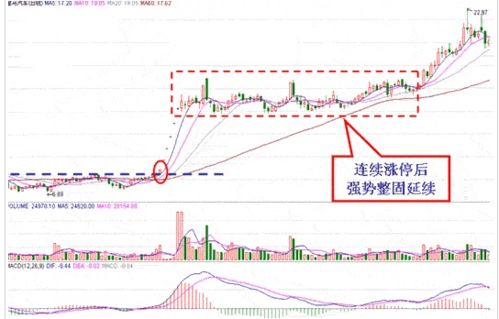 海通证券股票怎么除权
