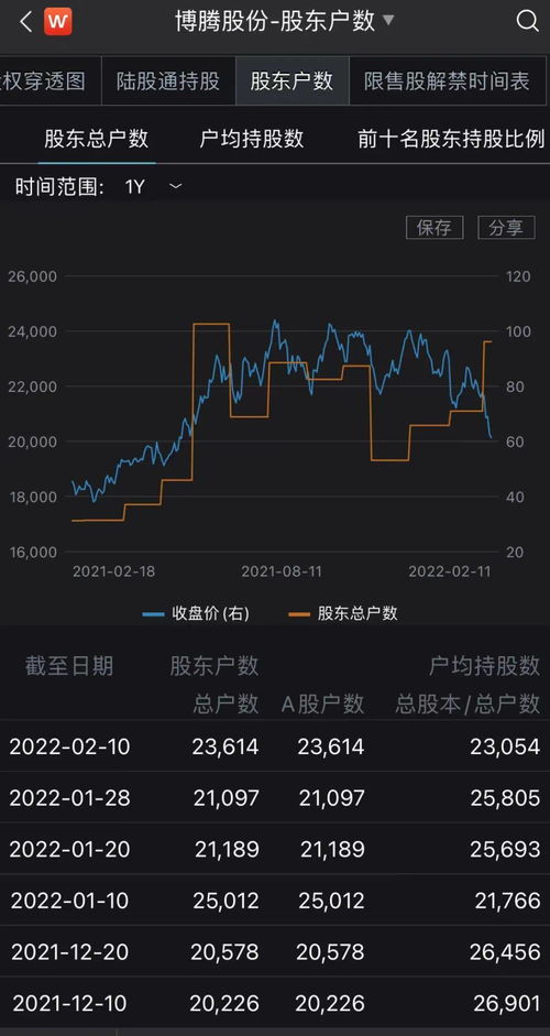 如何抢购辉瑞股票 如何抢购辉瑞股票
