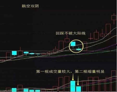 如何看股票散户少买股票