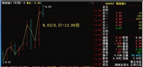 如何改名股票