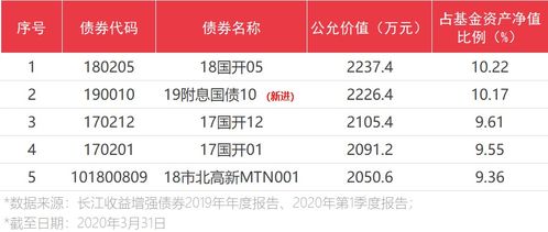 长江证券怎么买债券