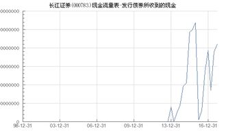 长江证券怎么买债券