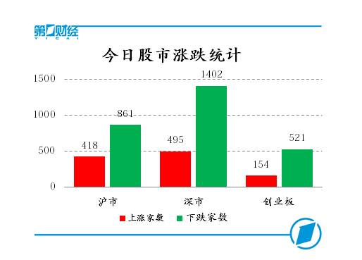 如何找到基金建仓的股票 如何找到基金建仓的股票