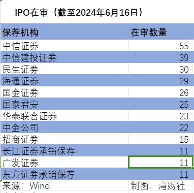 证券新增怎么提升 证券新增怎么提升