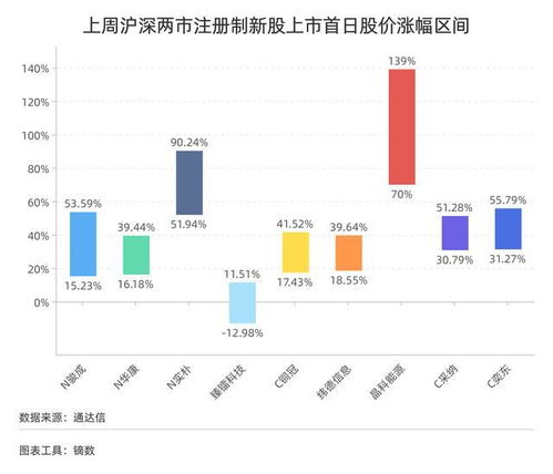 证券新增怎么提升 证券新增怎么提升