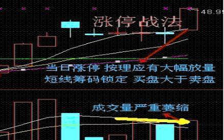 如何快速掌握一个股票