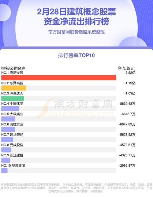 如何查询股票资金账单