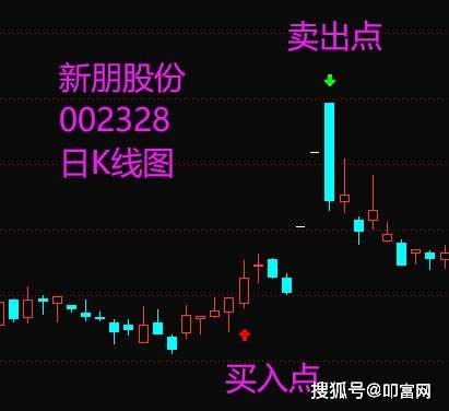如何选择中长线投资股票