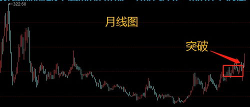 如何做好股票基本分析
