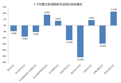证券买卖利润怎么算