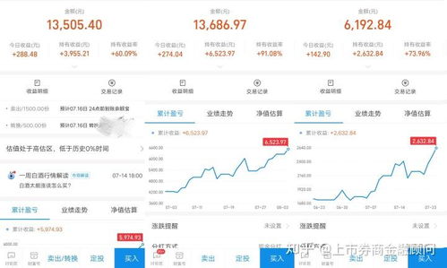 证券买卖利润怎么算