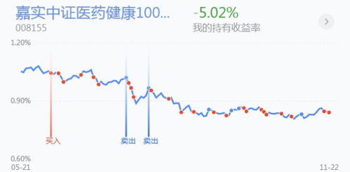 证券回落明显怎么看