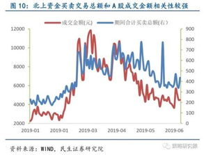 民生证券怎么涨跌