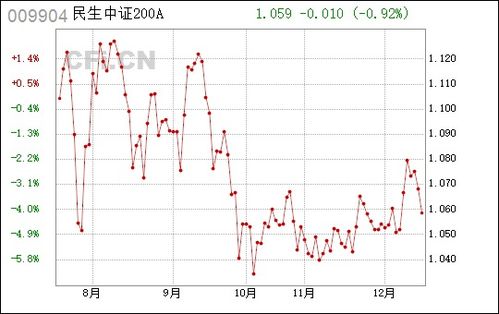 民生证券怎么涨跌