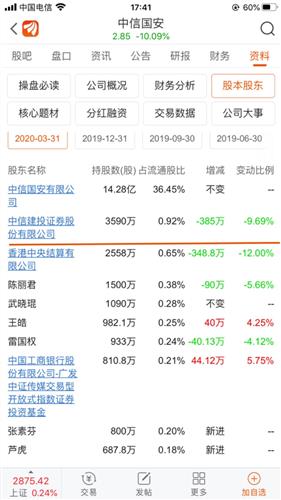 中信证券今天怎么了