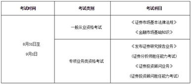 苏州证券怎么考