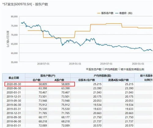 如何识别股票已退市