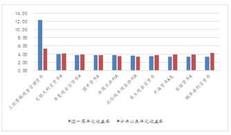 基金证券补贴怎么领