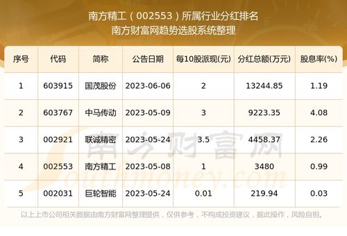 股票分红如何记账