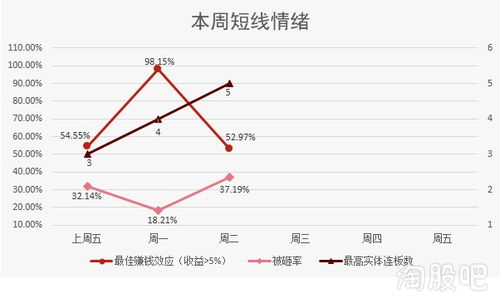 股票点位如何计算公式
