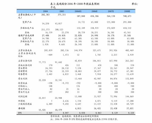 联讯证券佣金怎么样查询 联讯证券佣金怎么样查询