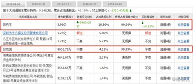 证券回购怎么解决