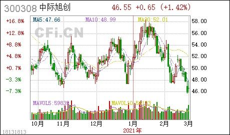 证券回购怎么解决