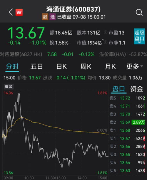 海通证券股票怎么玩