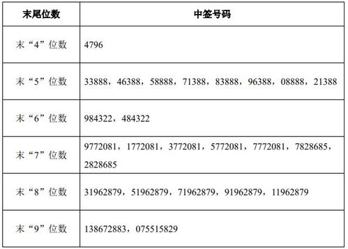 证券中签怎么申请成功